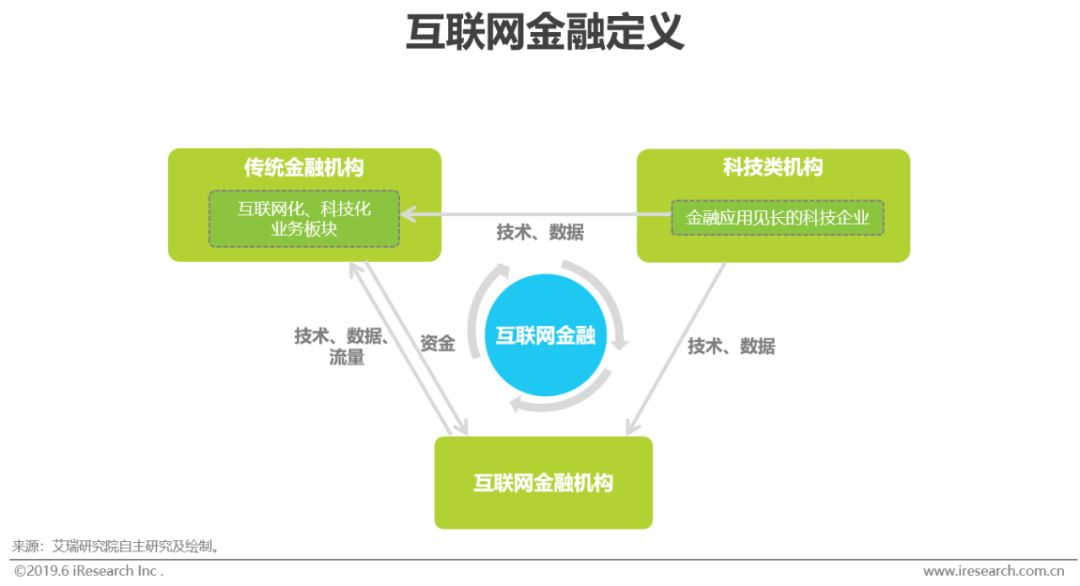 2019年中國互聯(lián)網(wǎng)金融行業(yè)發(fā)展現(xiàn)狀分析