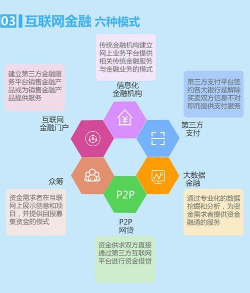 P2P網貸之家 您的互聯(lián)網金融投資導航明燈